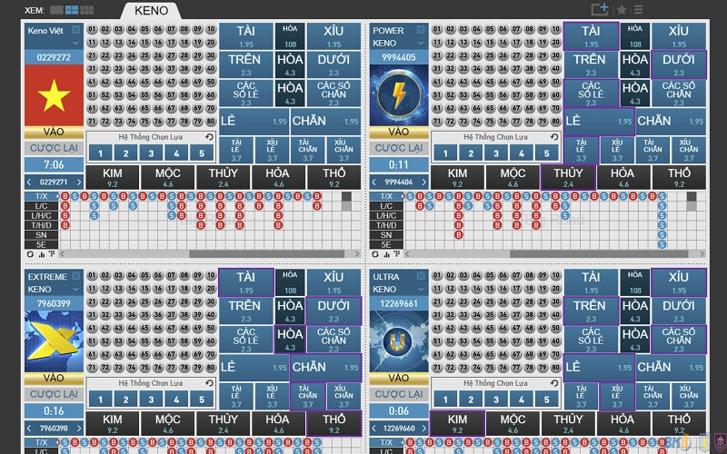 Hình thức cược Keno trực tuyến tại BK8