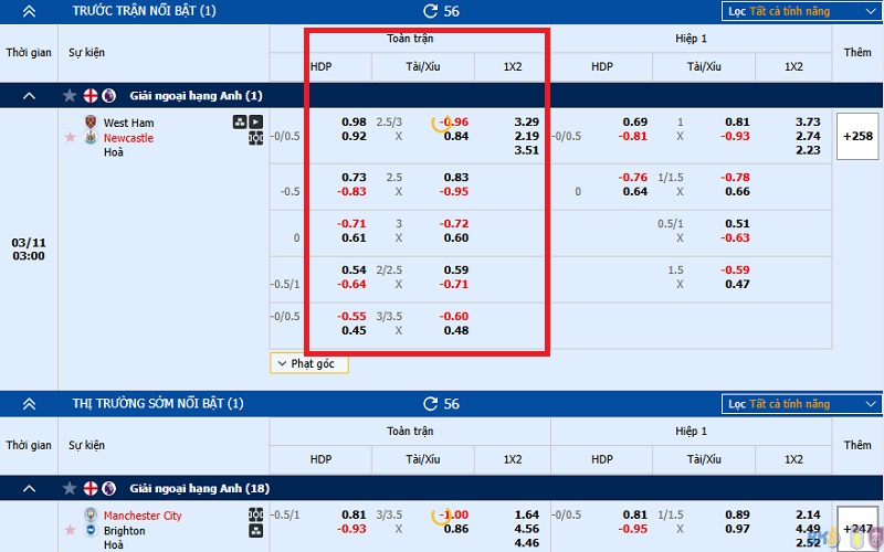 Kèo cược được ưa chuộng