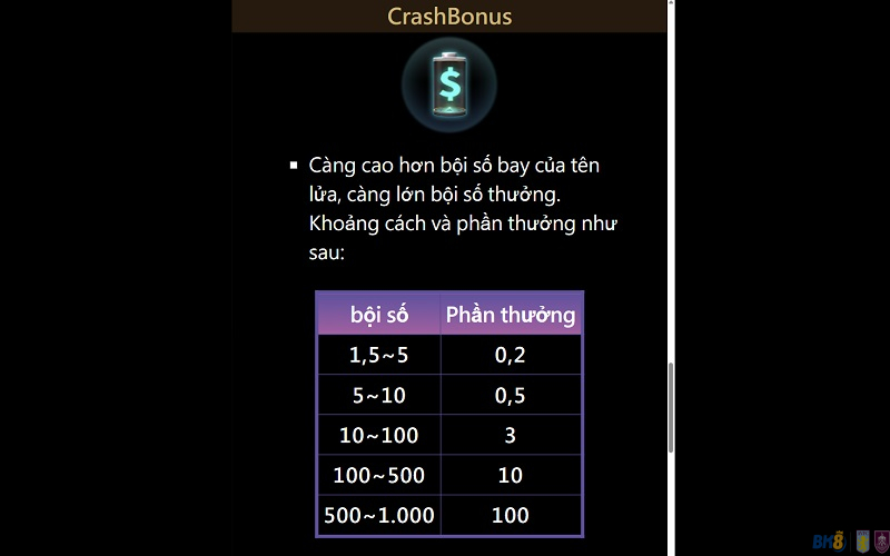 Tính năng Bonus trong game Cash tại BK8